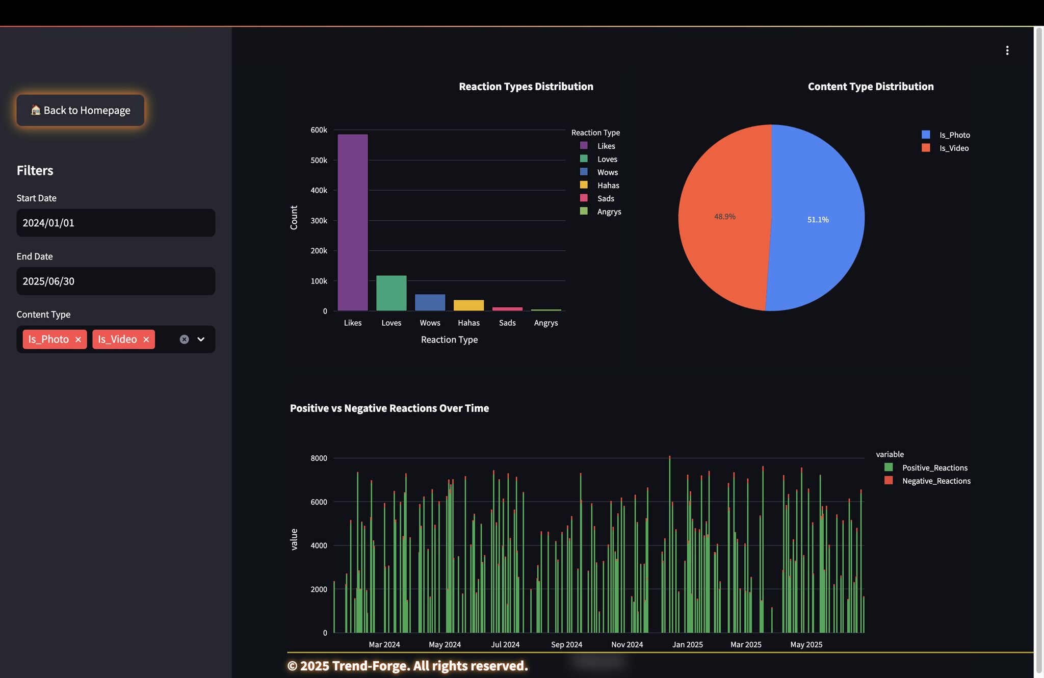 Social Media Analyst Tool